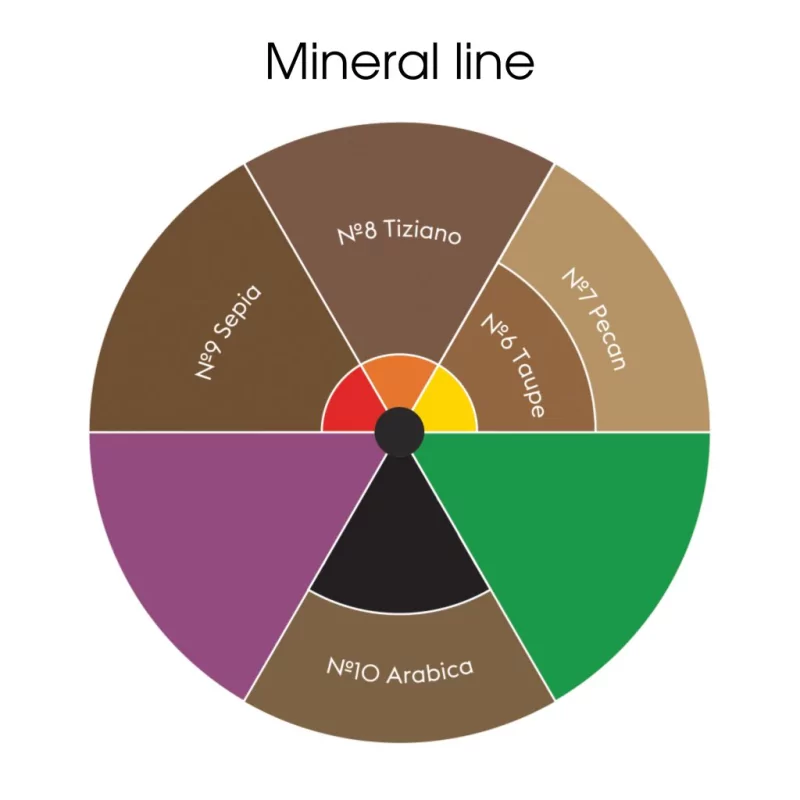 Etalon Mix Mineral Line Eyebrow Set 5x5ml - Image 7
